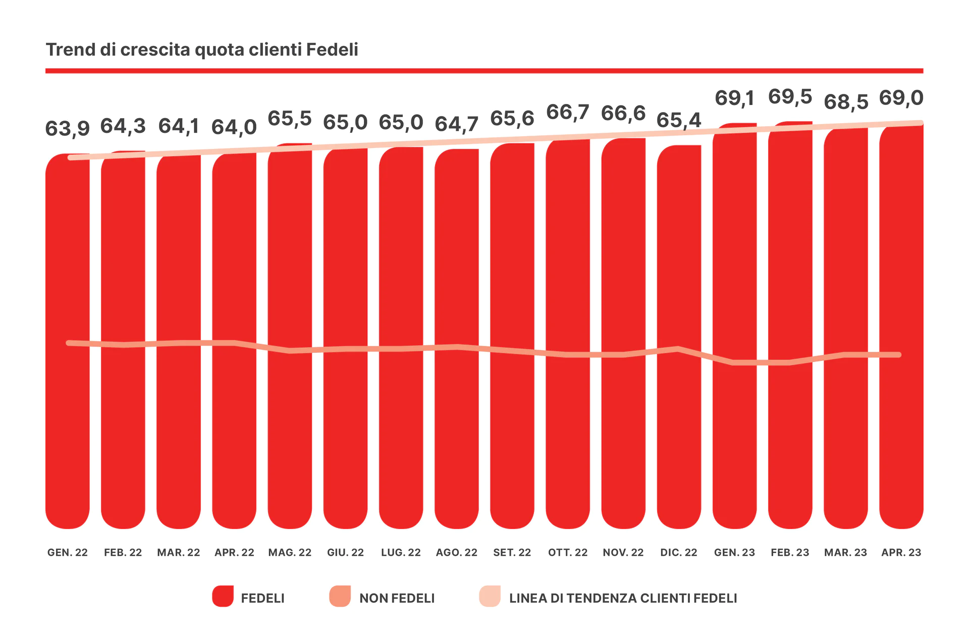 Grafico 7_Corretto.jpg